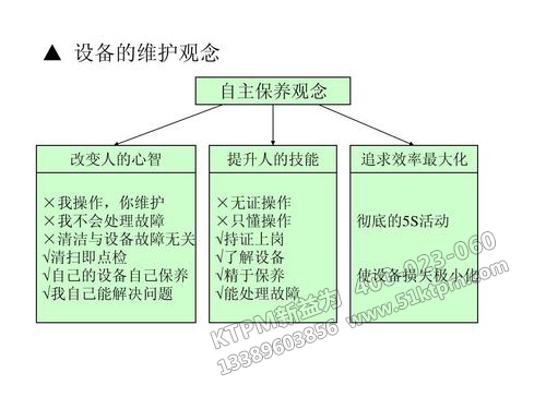 TPM設(shè)備維護(hù)觀(guān)念