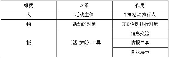 TPM活動(dòng)的人、物、板