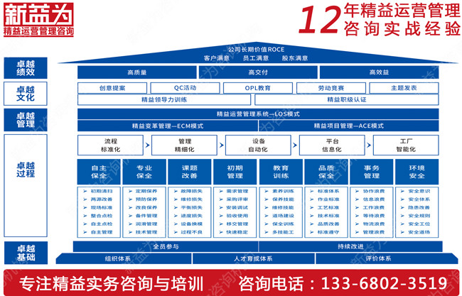 如何搭建TPM管理組織機(jī)構(gòu)？